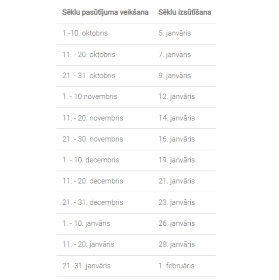 Sēklu piegāde un piegādes grafiks